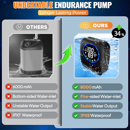 Bomba de ducha portátil recargable para camping, batería 8000mAh, balde XL plegable miniatura 3