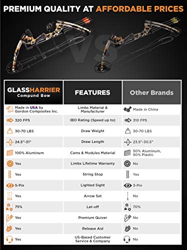 image for CREATIVE XP 2020 Compound Bow and Arrow for Adults and Teens – Hunti
