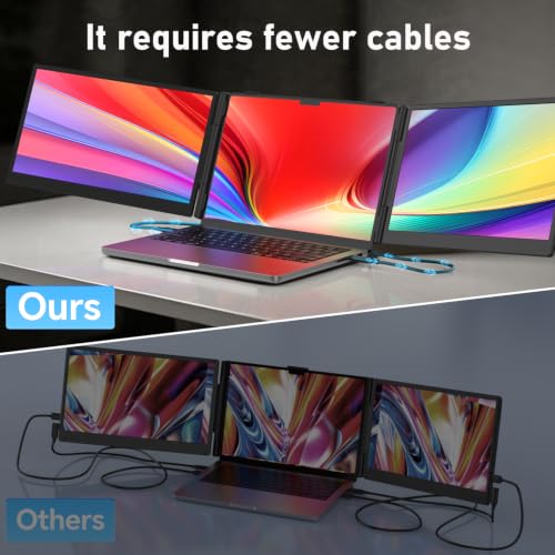 Image of 14 inch Triple Laptop Screen Extender, 1080P Ultra-Slim Portable Monitor