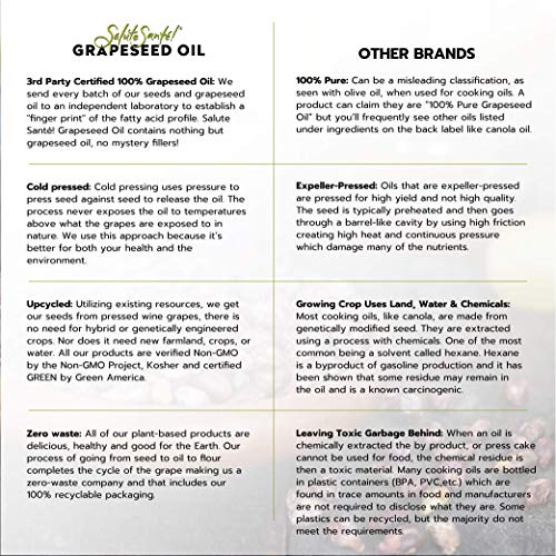 Salute Sante! Infused, Cold Pressed and Varietal Grapeseed Oils for Cooking, Healthy Grape Seed Oil for Dipping Finishing, Marinades and Salads, Pantry Set (Combo 6 Pack)