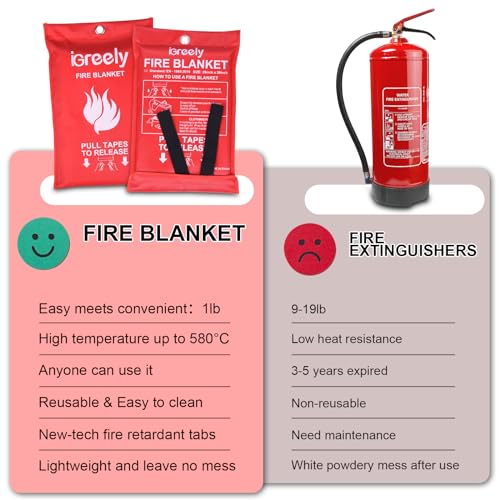 iGreely-Emergency-Fire-Blanket-for-Home-2-Pack-39-x-39-Prepared-Hero-Fire-blanket-Suppression-Fiberglass-Fire-Blanket-for-HomeKitchen-Camping-Car-Office-Grill-Warehouse-Emergency-Survival-Safety