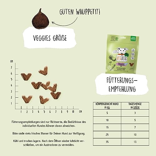 VEGDOG Veggies Skincare hypoallergener Hundesnack (10 x 125 g) | Trainingssnack für Fell und Haut | Proteinsnack für Allergiker mit Kastanie und Hanf