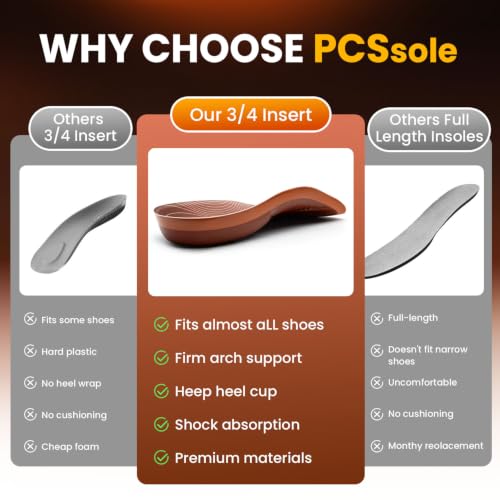 Image of PCSsole 3 /4 Orthotic Inserts with Comfort Arch Support for Men & Women
