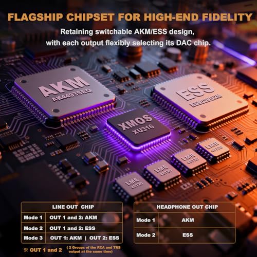 Image of Q1 Digital to Analog Converter: HiFi USB DAC Adapter 768kHz /32bit DSD512, APTX-HD Bluetooth 5.2 Headphone Amp with ESS9039+AK4493 for Home Stereo Amplifiers & Desktop Listening
