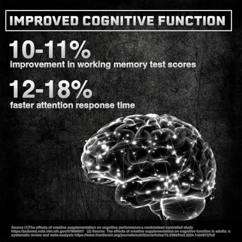 Image of BeastLife Creatine Monohydrate Powder 100g (33 Servings) Unflavoured | Super Micronized for Fast Absorption | NABL Lab Tested | Boosts Strength & Athletic Performance