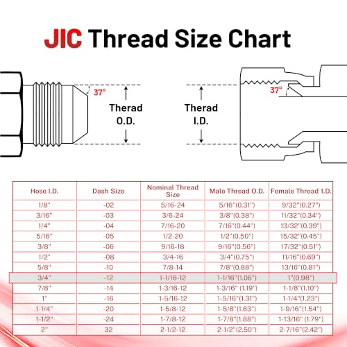 Image of Flat Face Hydraulic Quick Coupler,#12-3 /4 inchJIC,1 /2 inchBody,Fit for Bobcat 7753 773 863 873 963
