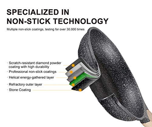 Jeetee 8 Inch Nonstick Frying Pan, Stone Coating Cookware, Nonstick Omelette Pan With Heat-Resistant Handle, Induction Skillet For Eggs (Grey) #TOP4