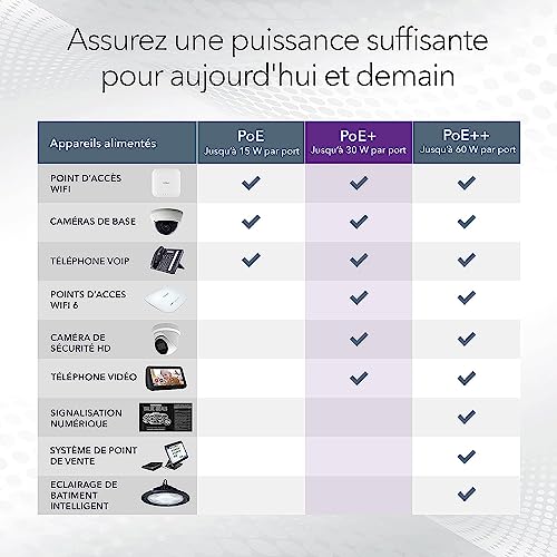 Netgear Switch PoE+ 8 Ports Gigabit Ethernet (GS308PP) - avec 8 Ports PoE 83 W, Flex Poe Upgradable Jusqu'à 123 W, sans Ventilateur, Plug and Play