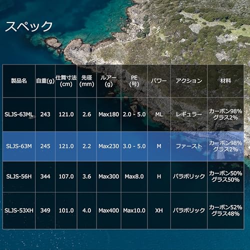 スラマー ジギング SLJS-63M の商品画像5枚目