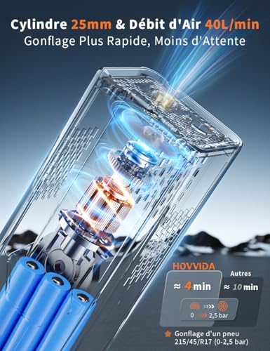 HOVVIDA Przenośna pompka do opon, kompresor samochodowy, akumulator 7800 mAh, 12 V DC, 150 PSI, przepływ powietrza 40 l/min, szybkie pompowanie, przenośna pompka do minivanów