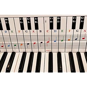 Piano en toetsenbord notitiekaart, gebruik achter de toetsen, ideaal visueel hulpmiddel voor beginners die piano of…