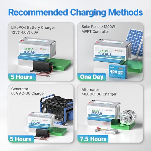 Image of Redodo LiFePO4 Battery 12V 300Ah, Max. 2560W Power Output, Built in 200A BMS, 4000-15000 Deep Cycles & 10-Year Lifetime, Perfect for RV, Marine, Trolling Motor, Solar Off-Grid System