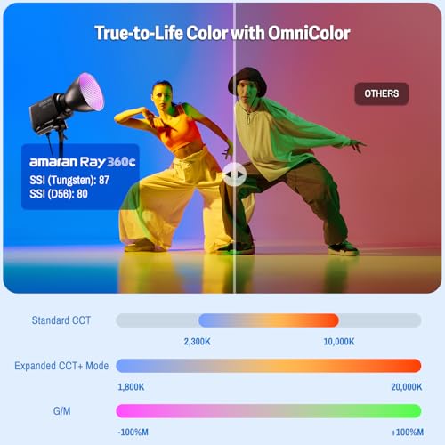 Image of amaran Ray 360c 360W RGB LED Video Light APP /DMX Control 12 Effects