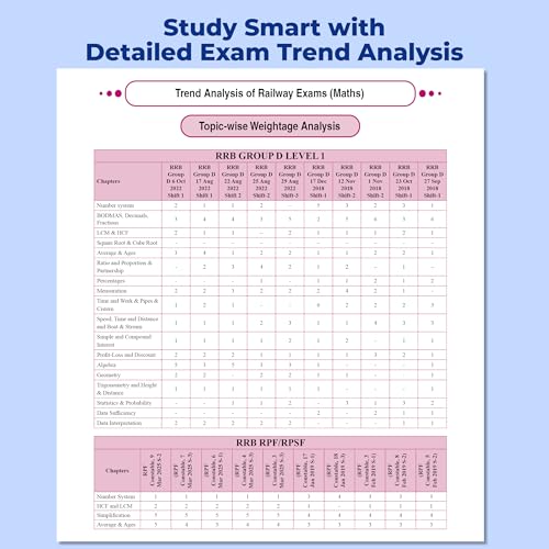 Image of PW Railway Game Changer Maths by Shubham Sir | 6300+ TCS MCQs for 2026 Exams | Chapter, Topic & Exam-wise Solved PYQs | RRB Group D, NTPC Grad & UG, RPF, ALP CBT-1, JE CBT-1 | RRB Group D Book 2026