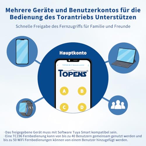 TOPENS TC196 Tuya WiFi Fernbedienung mit Smartphone Zugangskontrolle für automatische Drehtorantrieb Garagentorantrieb Schiebetorantrieb mit iOS & Android App WiFi & Bluetooth Torsteurung Sicherheit