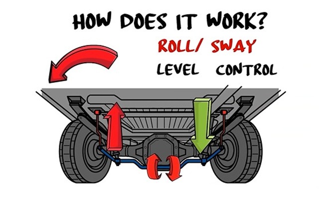 Amazon.com: Hellwig 7183 Solid, Heat Treated Chromoly, 1-1/4