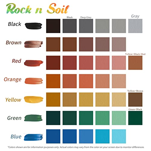 Matte Gray Iron Oxide Pigment Powder, Concrete Pigment, Grout Dye, Color Dye for Cement Epoxy Stucco Plaster Mortar Paint Coating- 5 Oz, Grey