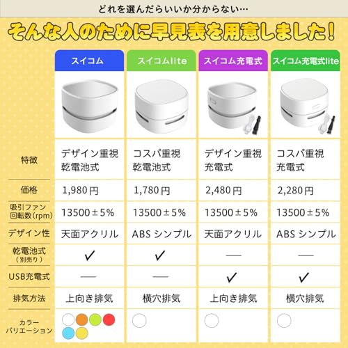CHO-JU スイコム CHO-JU (USB-C 充電式 白) の商品画像 6