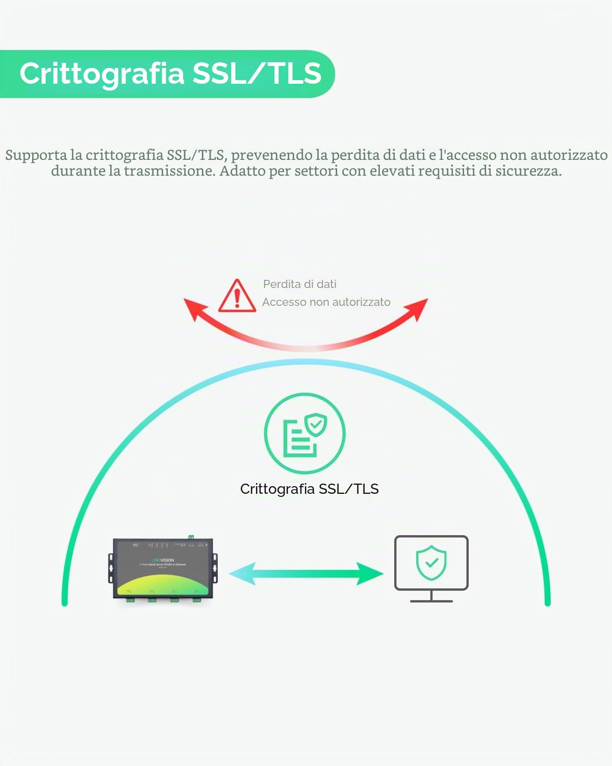 LINOVISION Convertitore RS485 a Ethernet a 4 porte, RS485 Ethernet Modbus Gateway, conversione Modbus RTU/TCP, Edge Computing, server seriale a 4 porte, convertitore RS485 a TCP/IP, processore