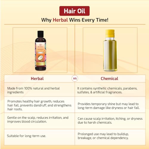 Image of Oil for Hair Growth 200ml, Ayurvedic Hair Growth Oil for Men & Women, Reduces Hair Fall, Prevents Premature Greying, Strengthens Hair Roots, Chemical-Free Hair Care for All Hair Types