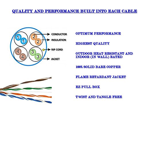 Syston Cable Technology Cat 5(E) Ethernet Bulk Raw Cable 350Mhz 24Awg 4Pr Utp Solid Bare Copper Riser (Cmr) Rated 1000Ft With Wall Clips Zipties Indoor Outdoor Heat Resistant Grey 1-1000 Ft Available #TOP3