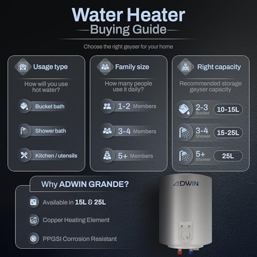 Image of ADWIN GRANDE 15L Storage Water Heater (Geyser) | Glass Lined Tank | 8 Bar High Pressure | Copper Heating Element | PUF Insulation | Hard Water Resistant | 2 Year Product & 7 Year Tank Warranty
