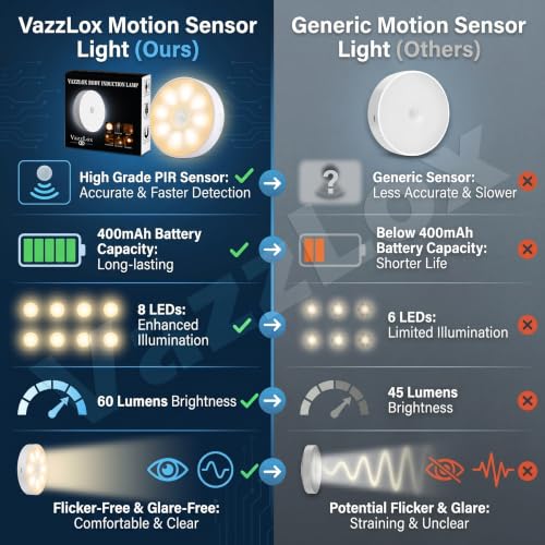 Image of VazzLox Motion Sensor LED Light (Warm | Pack of 4) Wireless USB Rechargeable Self-Adhesive Motion Sensor Light for Home Indoor Auto On /Off Cabinet Light Wardrobe Lights with Sensor Stairs Night Light