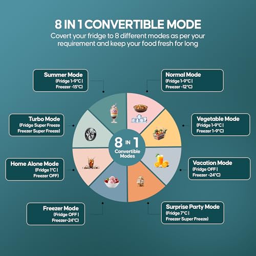 Image of Haier 237L 2 Star Frost Free Bottom Mount Refrigerator|Premium Mirror Glass|8 In 1 Convertible Modes|Jhukna Mat-Bottom Freezer|200% Faster Ice Making in 49 Minutes (HRB-2872PMG-P, Mirror Glass)