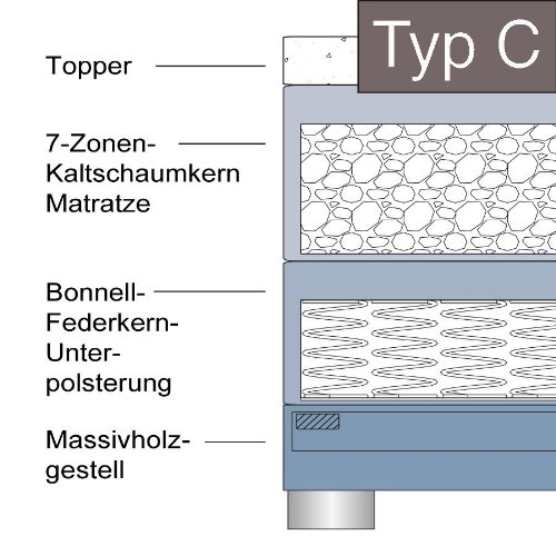 Dreams4Home Boxspringbett Manhattan KT2 | Härtegead 3 | In Jjeansblau | In allen Größen erhältlich - B00EZMIAC4 Dreams4Home Boxspringbett Manhattan KT2 | Härtegead 3 | In Jjeansblau | In allen Größen erhältlich