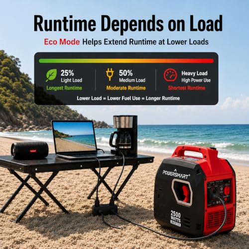 Image of PowerSmart 2500W Portable Inverter Generator, Gas Power with 30A Outlet, Quiet & Parallel Ready, CO Guard, RV Ready & Home Backup, Gas Powered, Quiet & Clean Power