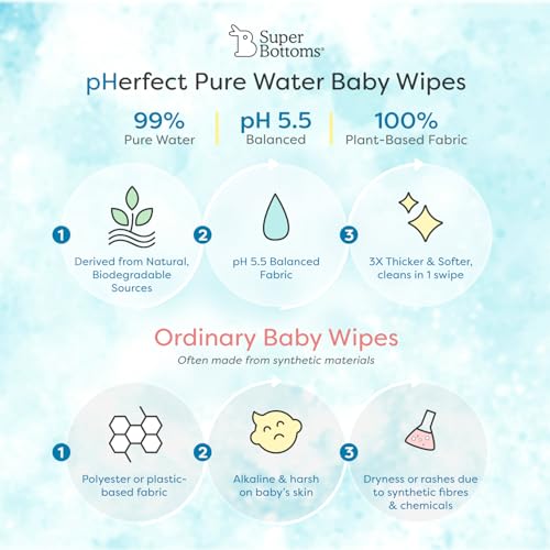Image of SuperBottoms BASIC Cloth Diaper Starter Kit - Washable Reusable Baby Diaper with Quick Dry Pads, Universal Booster, 100 Disposable Diaper Liners & 99% Pure Water Baby Wipes (pack of 40) | 3m - 3y