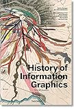 graphics card benchmark 2019  History of Information Graphics: HISTORY OF INFOGRAPHICS