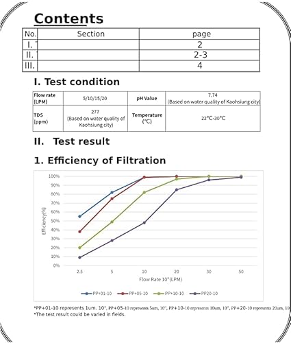 Bellerofonte Sedimentfilter Wasserfilter schmelzgeblasene 20 Zoll 5 Mikron in Polypropylen. Entfernt Sand, Rostpartikel und schwebende Verunreinigungen bis zu 5 Mikron, 3 Stücke