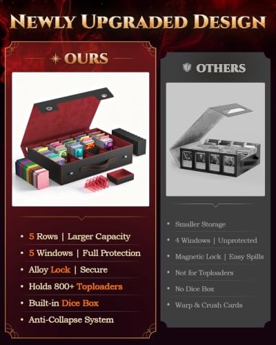 Image of MoKo Trading Card Storage Box for MTG, 3900+Capacity, Black Red | Card box with Dice Tray, Commander Display & Handle, Top Loaders Organizer Case, For Magic Game, TCG PTCG Sport Cards
