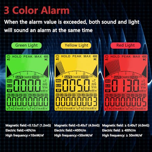 YUZINO EMF Messgerät, Elektrosmog Messgerät EF/MF/RF-Daten Mit LED-Display, Datenkabel Type-C, Drehfeldmessgerät Alarmlampe In Drei Farben Tragbar FüR Zuhause, BüRo Und AußEnbereich