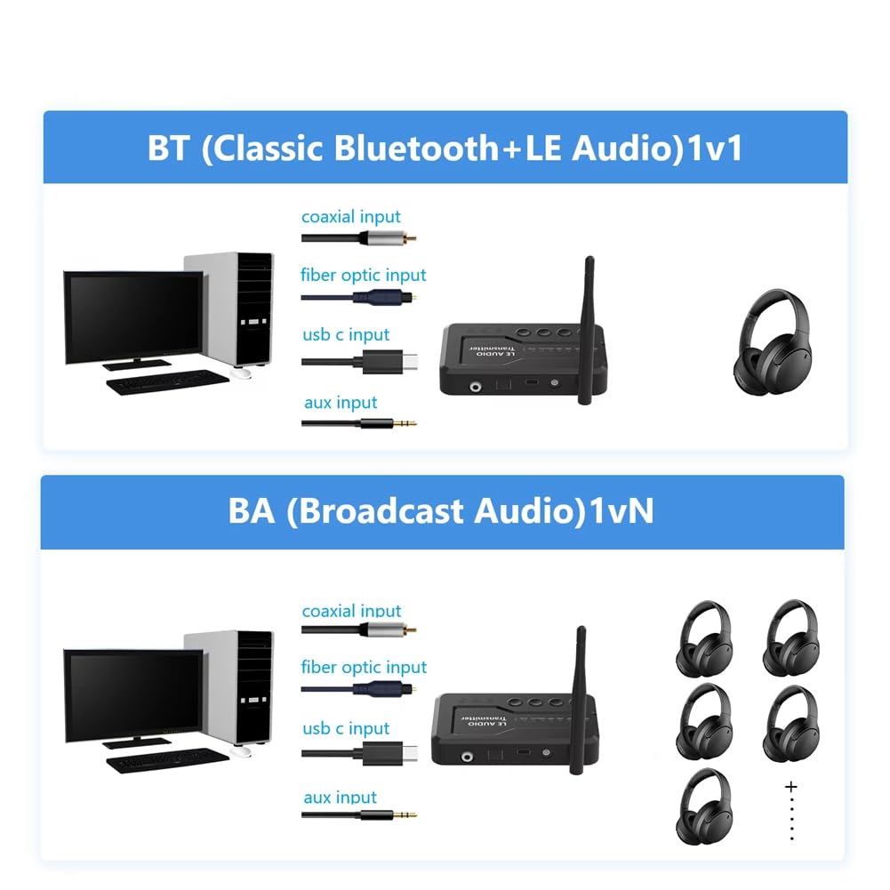 LE Audio Bluetooth 5.3 adapter nadajnik audio do słuchawek TV z bezstratnym Auracast LC3 do odtwarzania i oglądania muzyki