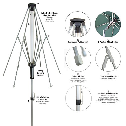 Strombergbrand The Vented Bistro, Large Outdoor Patio Umbrella with Tilt Adjustments, Café Style Market Umbrella, Patented Construction, Commercial Quality Heavy Duty Table Top Umbrella, White - Image 4