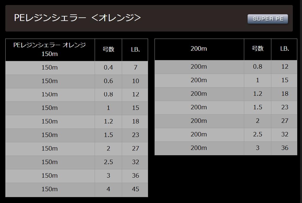 Amazon.co.jp: ヤマトヨテグス(Yamatoyo) PEレジンシェラー 200m