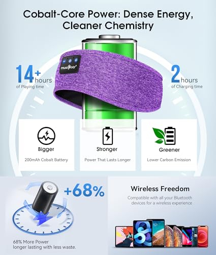 Image of MUSICOZY Sleep Headphones Bluetooth 5.4 Headband, Wireless Earphones Music Sleep Earbuds Sleeping Eye Mask with HD Stereo Speakers for Workout Running Travel Yoga, Ideal Gifts for Women Men