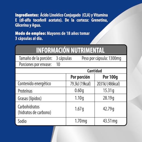 Carnitina, Imagen adicional