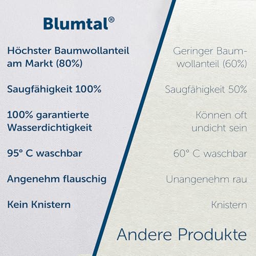 Blumtal Matratzenschoner 140x190cm 2er Set - wasserdichte Matratzenauflage 140x190cm aus 80% Baumwolle - Oeko-TEX zert… – Ansicht 6