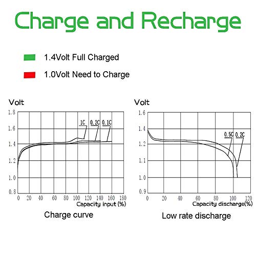 Bonai Aa Rechargeable Batteries 2800Mah High Capacity 1.2V Ni-Mh Low Self Discharge Aa Battery-16 Count #TOP7