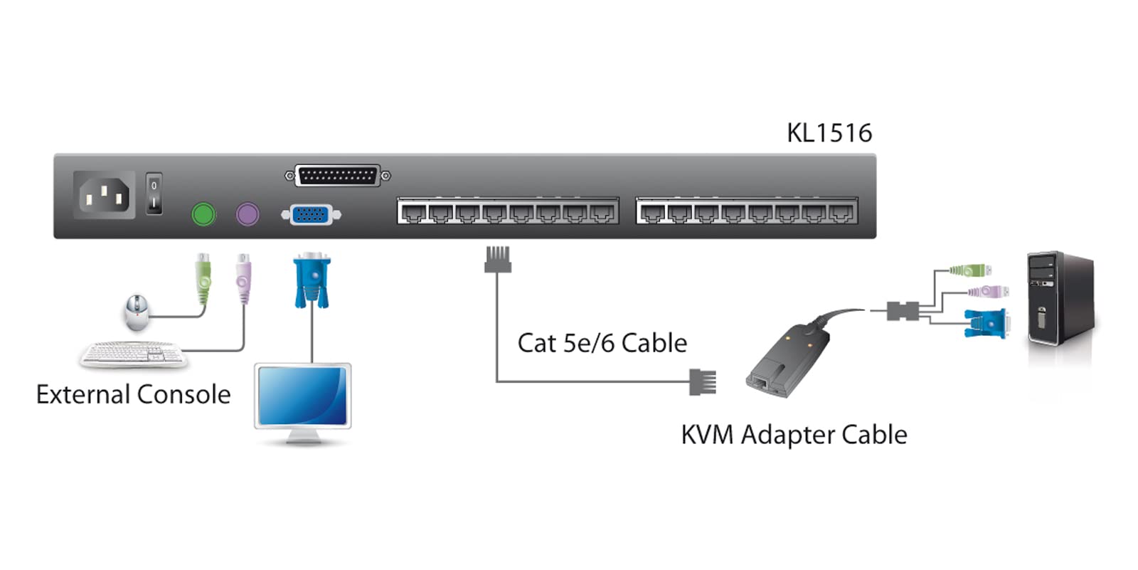 ATEN KL1516AM switch per keyboard-video-mouse (kvm)