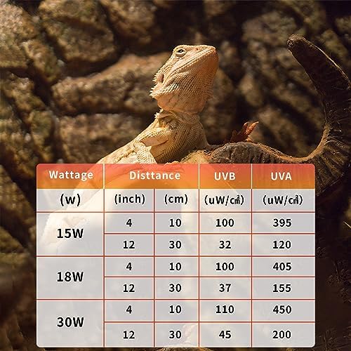 T8 UVB 파충류 조명 15W 10.0-2팩, 파충류용 UVA UVB 전구, 수염 드래곤용 파충류 UVB 램프 튜브 — 사진 5