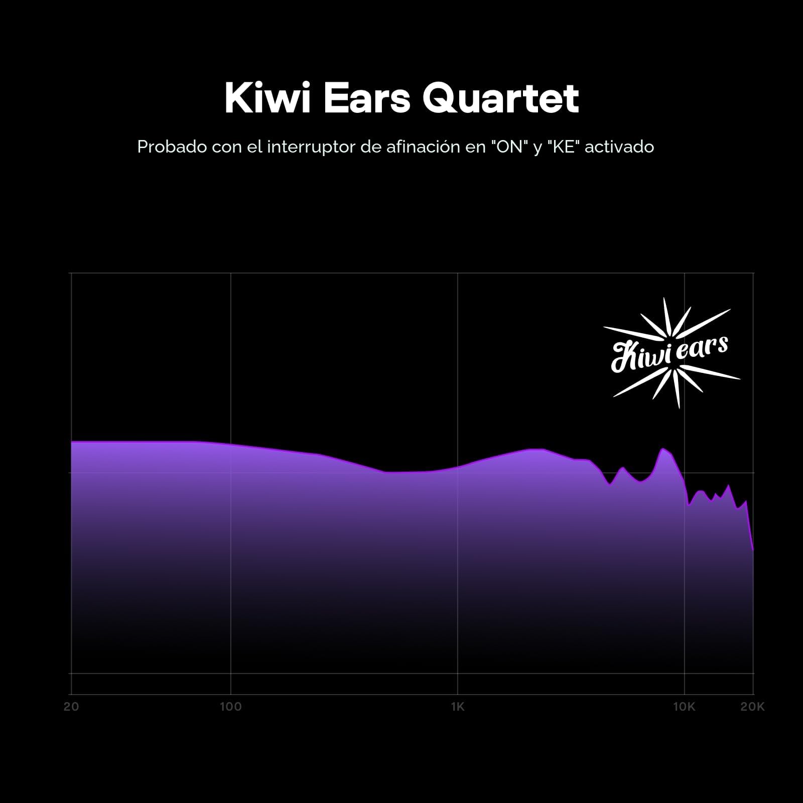 Linsoul Kiwi Ears Quartet 2DD+2BA Hybrid In-Ear Monitor, Auriculares HiFi con Carcasa de Resina Hecha a Mano, Cable IEM OFC Plateado Desmontable para músicos audiófilos DJ Studio Gaming