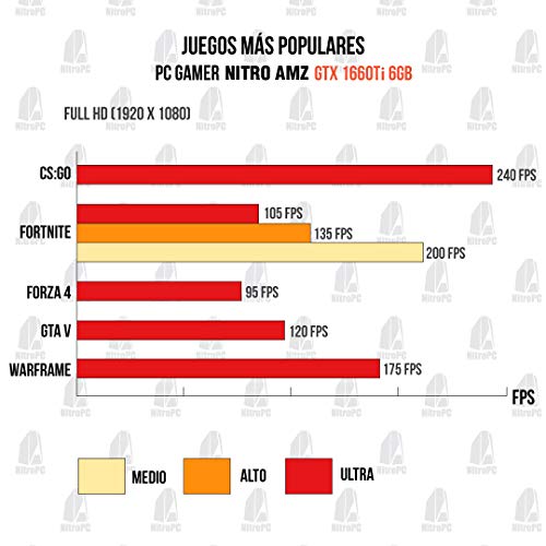 NITROPC-PC-Gamer-Nitro-AMZ-2021-REBAJAS-CPU-Ryzen-5-6N12-x-360-Ghz-T-Grafica-GTX1660-S-6GB-SSD-480-1-Tb-Ram-16-GB-W10-WIFI-de-regalo-pc-gamer-pc-gaming-ordenador-juegos-actualizado-abril-2021