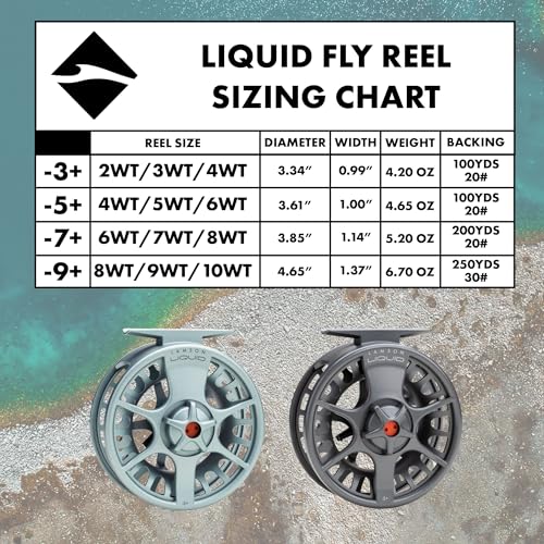 Image of Lamson Liquid S-Series Reel