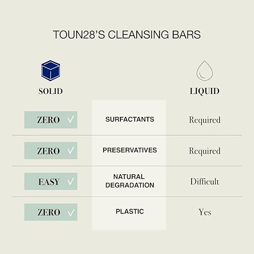 Miniatura 10 de TOUN28 Barra de champú voluminizante natural para el crecimiento del cabello, fortalecimiento y engrosamiento, barra de champú sólido para todo tipo