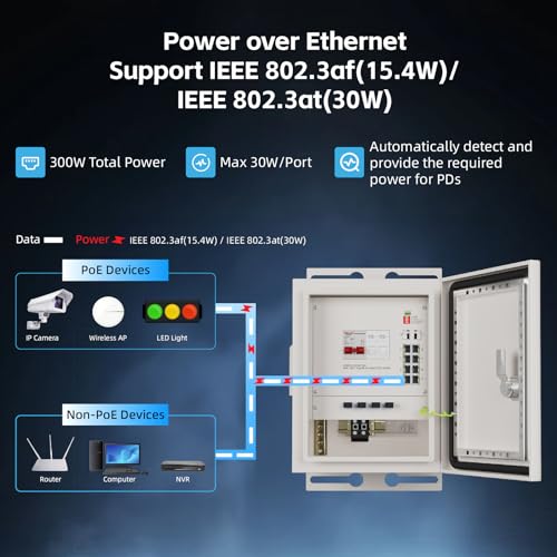 Image of Outdoor Industrial PoE Switch Box, Integrated 8 Ports Gigabit PoE Switch Unmanaged, 2 SFP Slots, 300W Power Supply, Air Circuit Breaker, AC Lightning Arrester, IP55 Durable Metal Casing