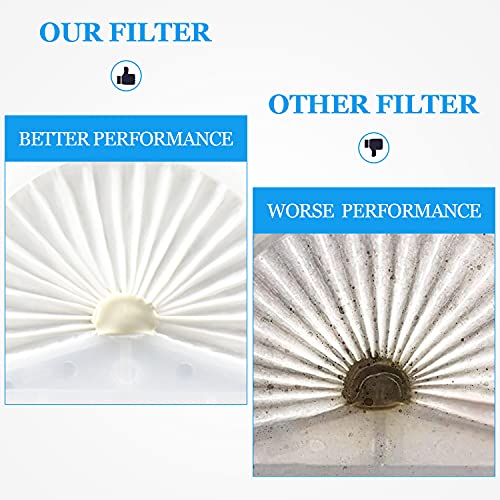 Vlpf10 Filter Replacement For Black And Decker Dustbuster Hand Vacuum Replace Model # Hlva315J Hlva320J00 N575266 (4 Pack) #TOP2
